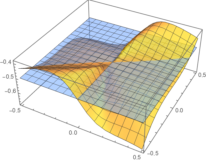 A Wolfram Notebook on Core Calculus