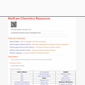 Wolfram Chemistry Resources
