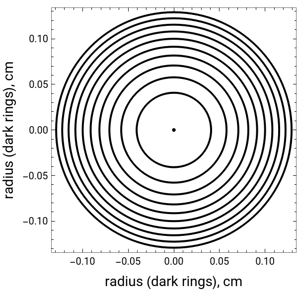 Reflected and Transmitted Newton's Rings