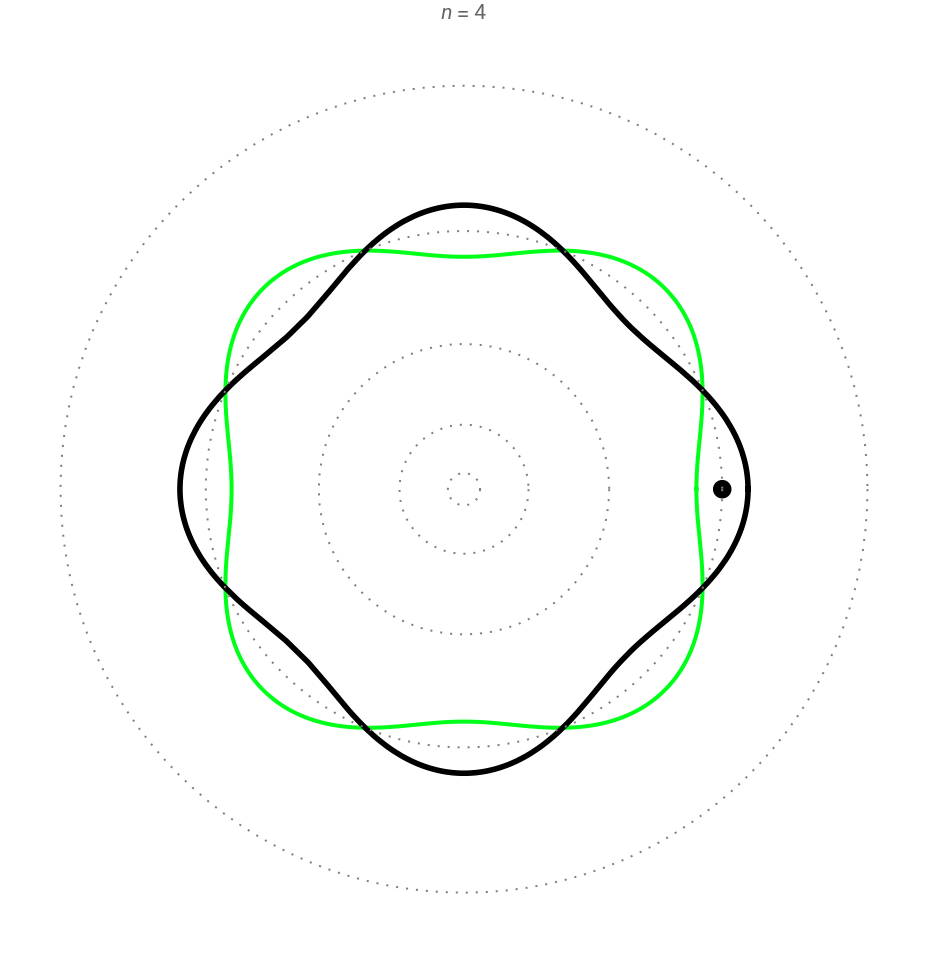 Electron Waves in Bohr Atom