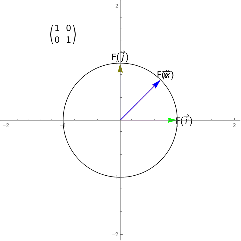 Linear Transformation Given by Images of Basis Vectors