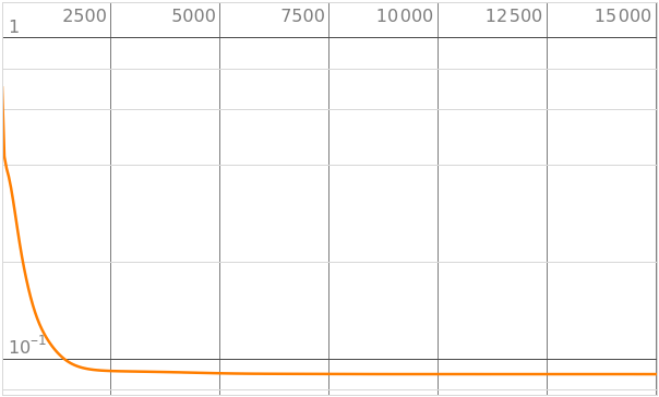 Wolfram Cloud Page