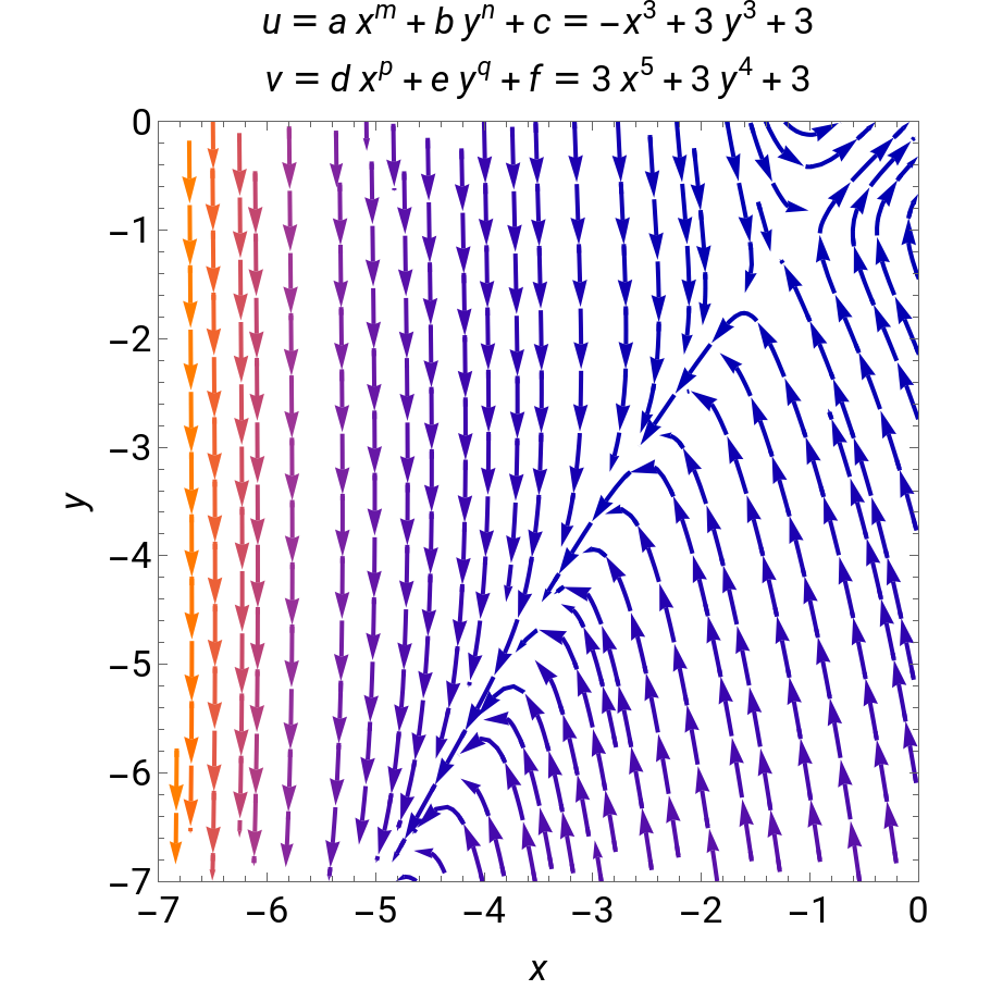 A 2D Flow Field
