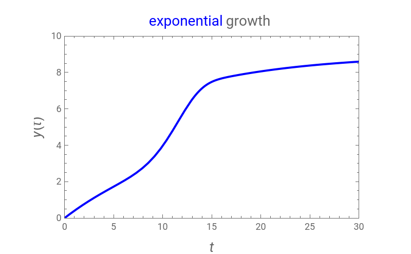 Growth Curves for a Mixture of Two Subpopulations