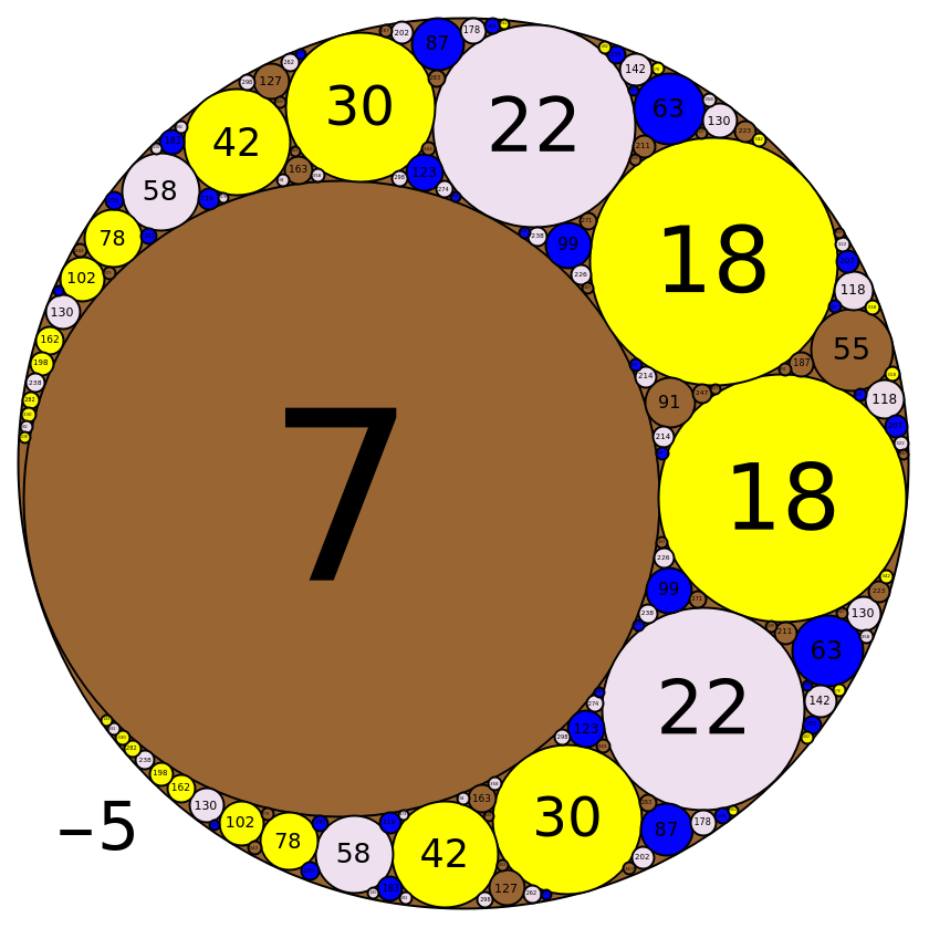 Mathematical Games: Famous Equations - Online Technical Discussion