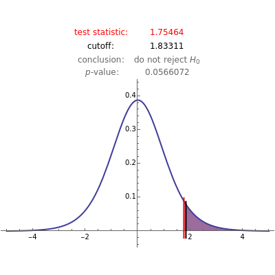 hypothesis testing when population mean is unknown
