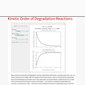 Kinetic Order of Degradation Reactions