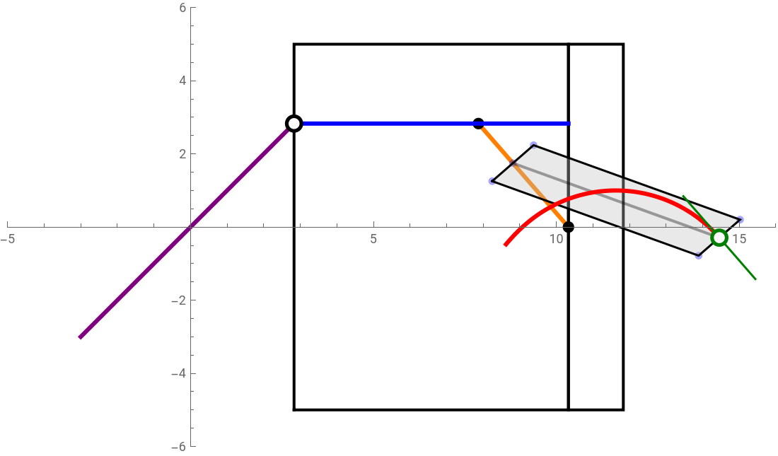 The Integraph: An Integrating Mechanism