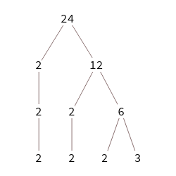 Finding the Least Common Multiple of Two Numbers by Factoring - Wolfram ...