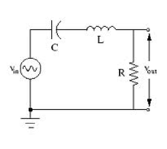 RLC Series Circuit