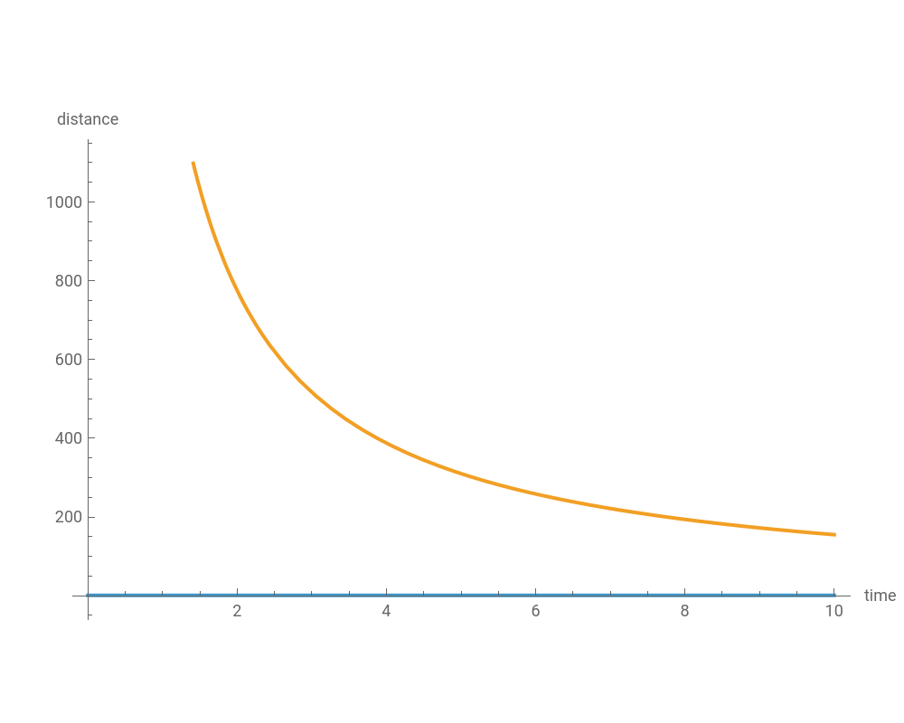 Heat Diffusion through Different Materials