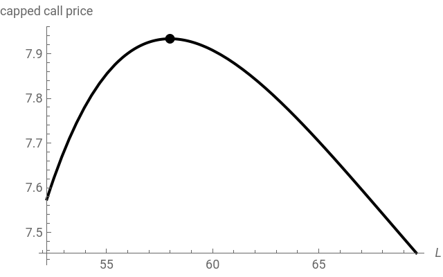American Capped Call Options with Constant Cap