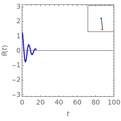 The Damped Nonlinear Pendulum | Wolfram Demonstrations Project