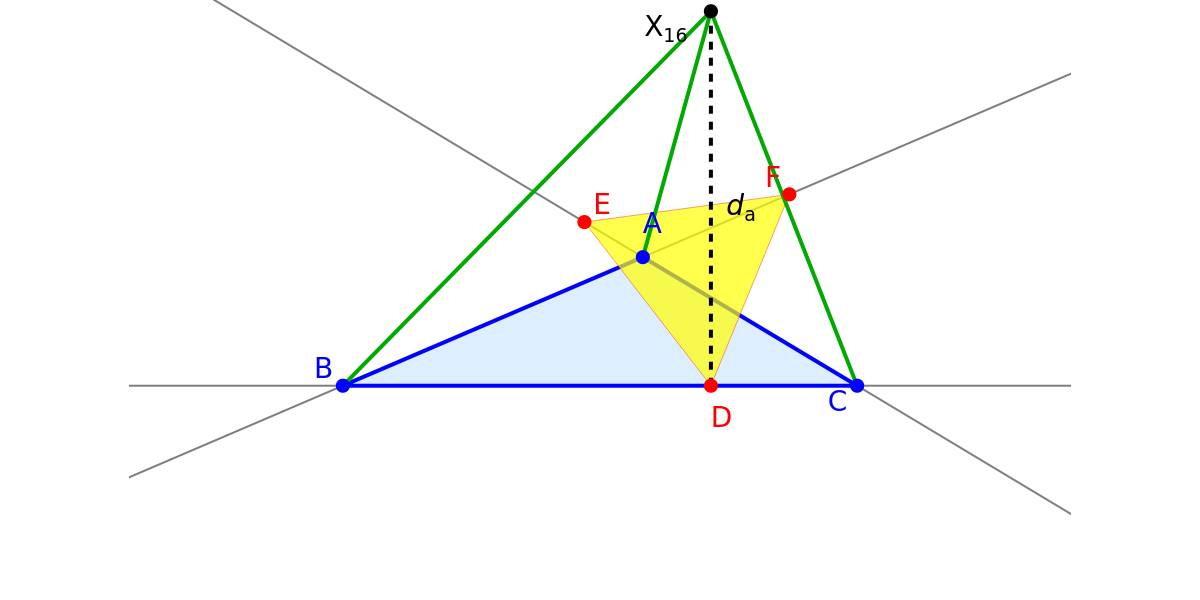 Basic Parameters of the Second Isodynamic Point