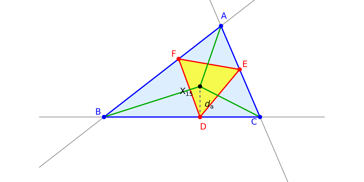 Basic Parameters of the First Isodynamic Point