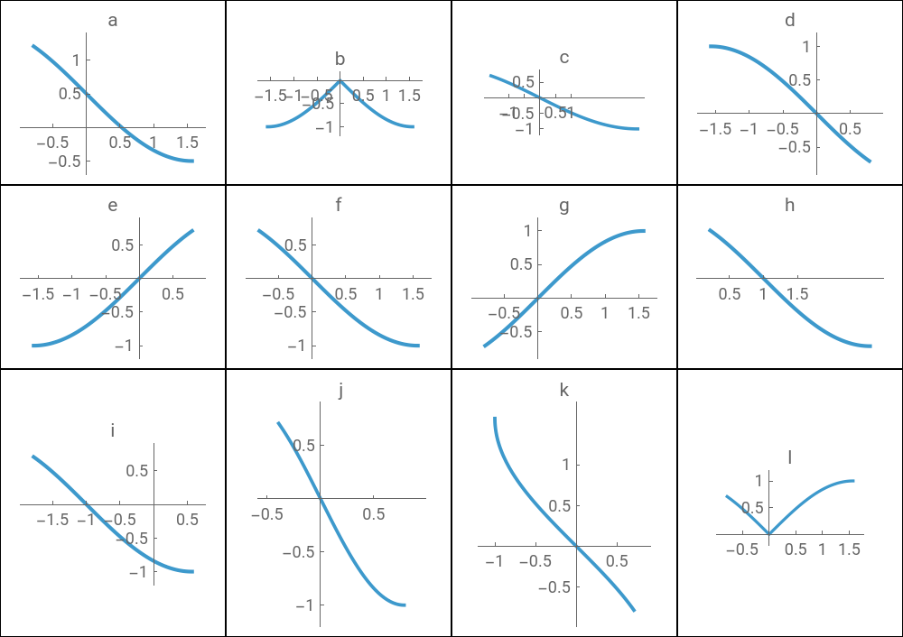 Function Identification Game