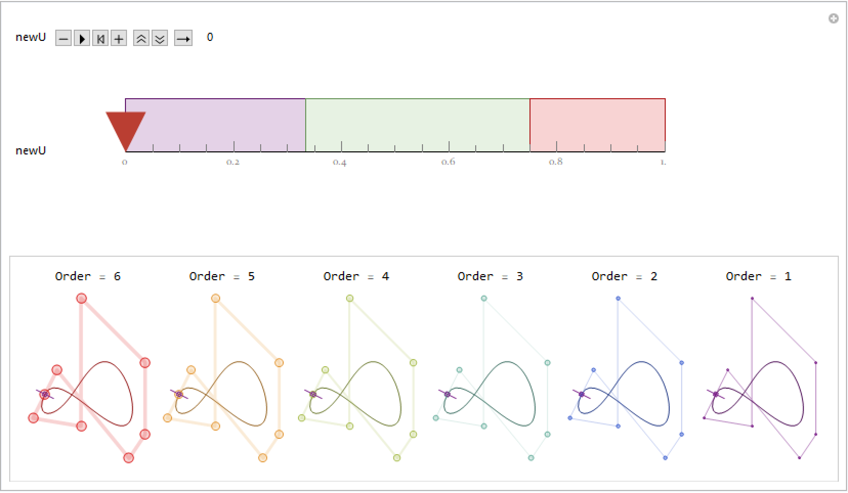 Visualization knot insertion of BSpline
