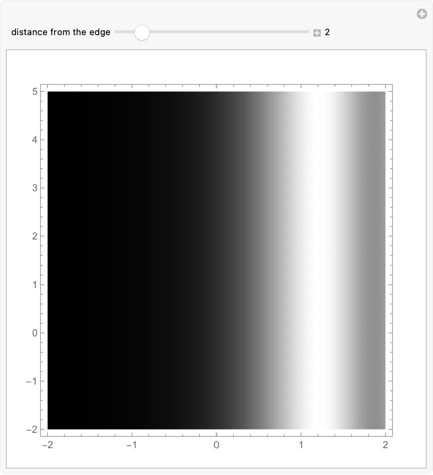 Fresnel Diffraction at an Edge