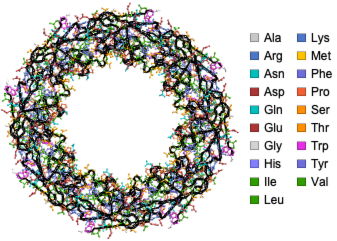 WolframChemistry/ProteinVisualization | Paclet Repository