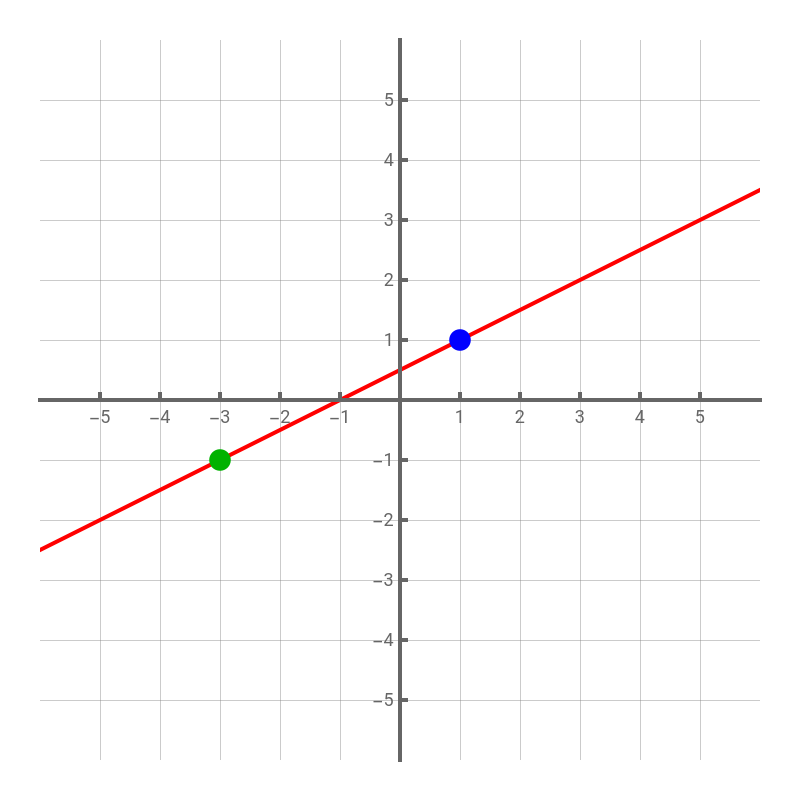 Lines: Two Points