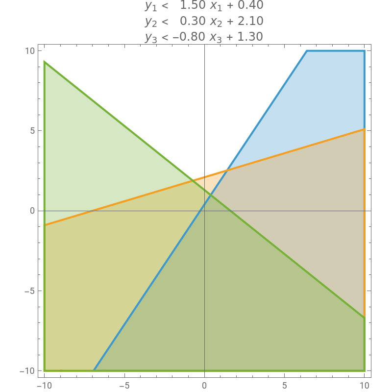 Wolfram Cloud Document