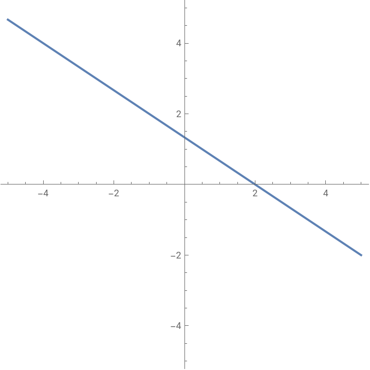 Wolfram Cloud Document
