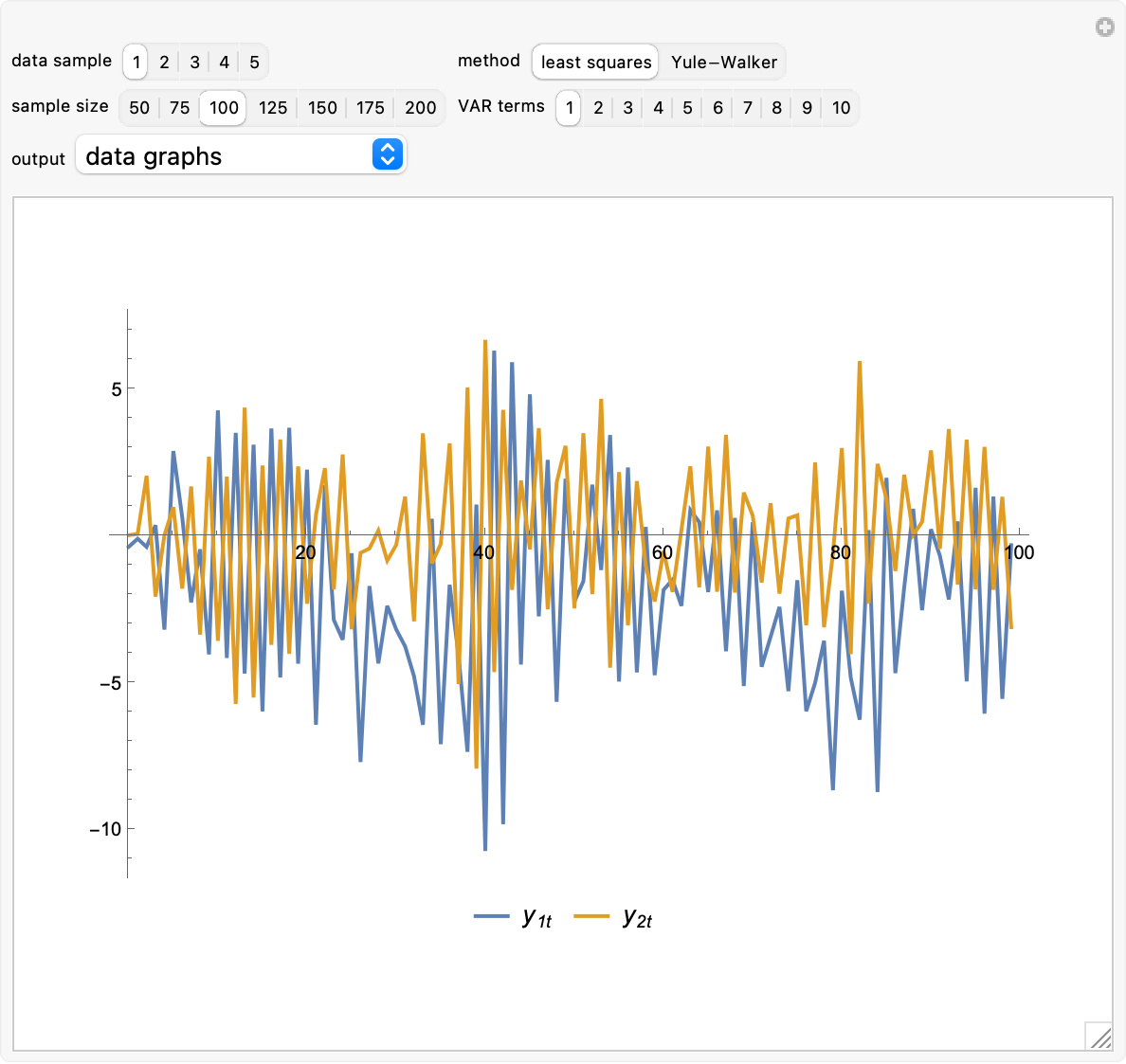 A Model of Vector Autoregression
