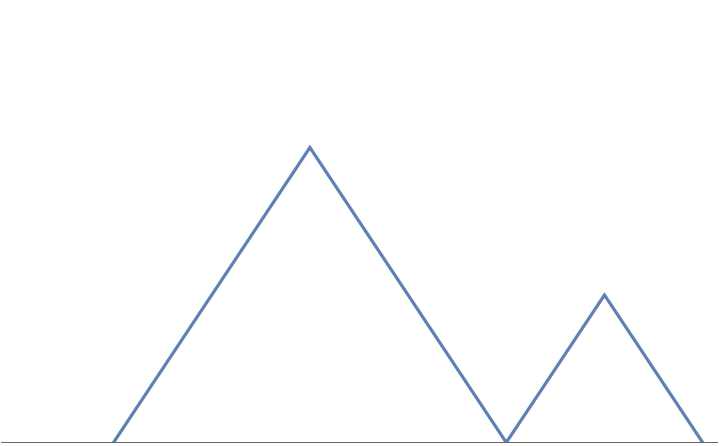 Wolfram Cloud Document
