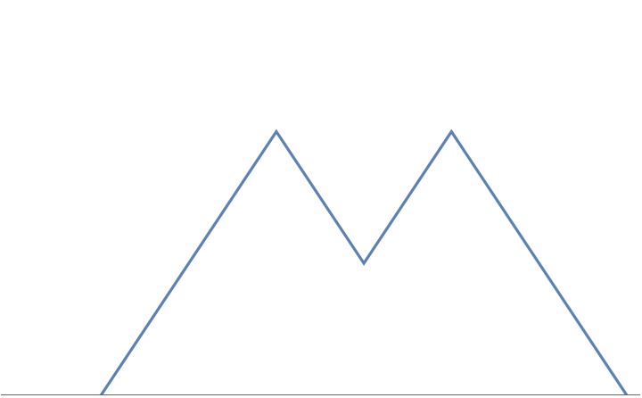 Wolfram Cloud Document