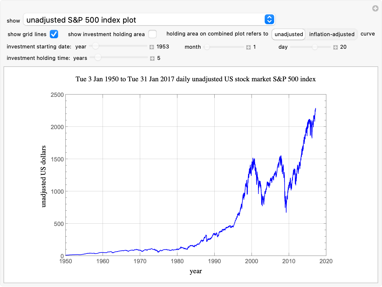 Fate of a Long-Term Index Fund Investment According to the S&P 500