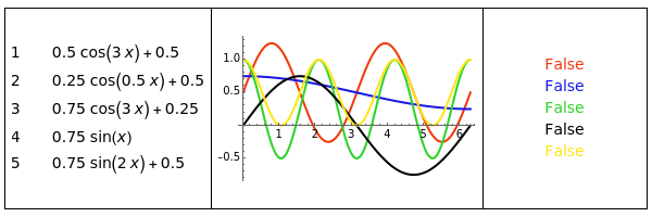 Sin/Cos Function Game - Wolfram Demonstrations Project