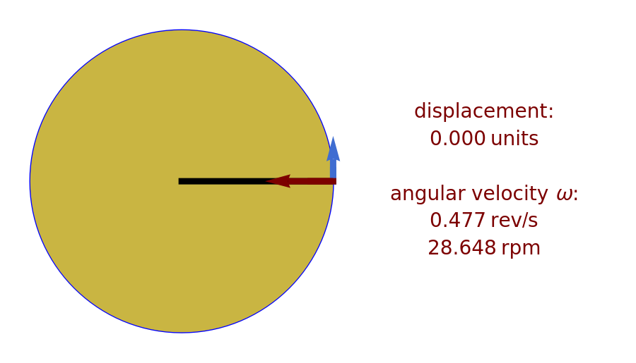 Uniform Circular Motion