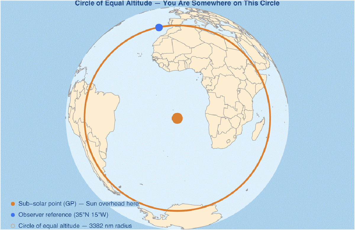 Finding yourself at sea: the mathematics of celestial navigation