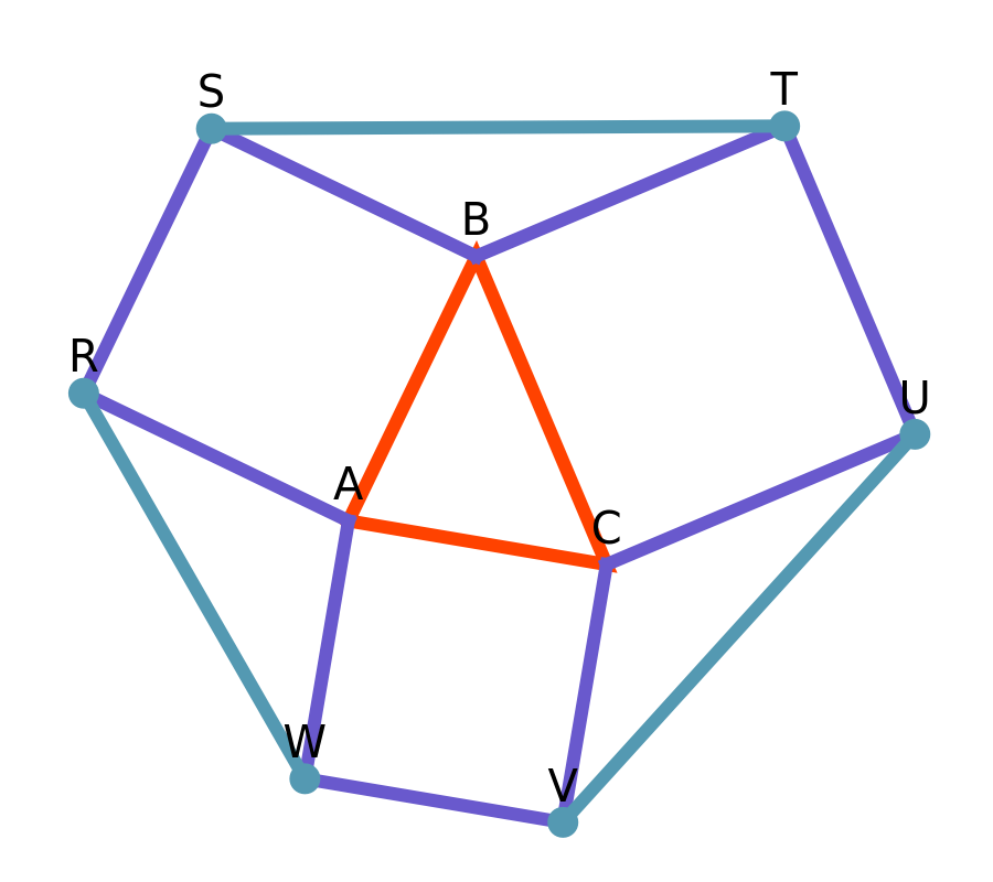 Cross's Theorem