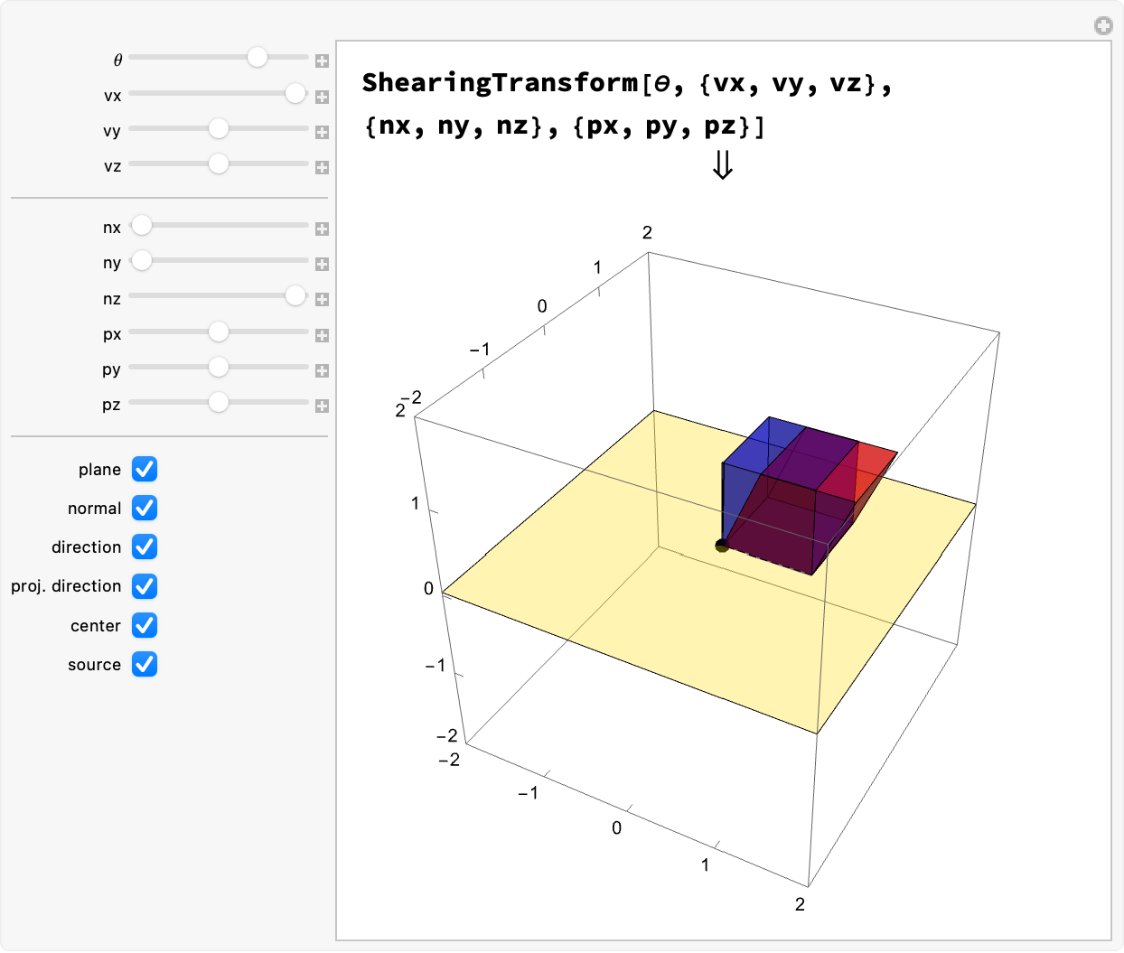 Understanding 3D Shearing