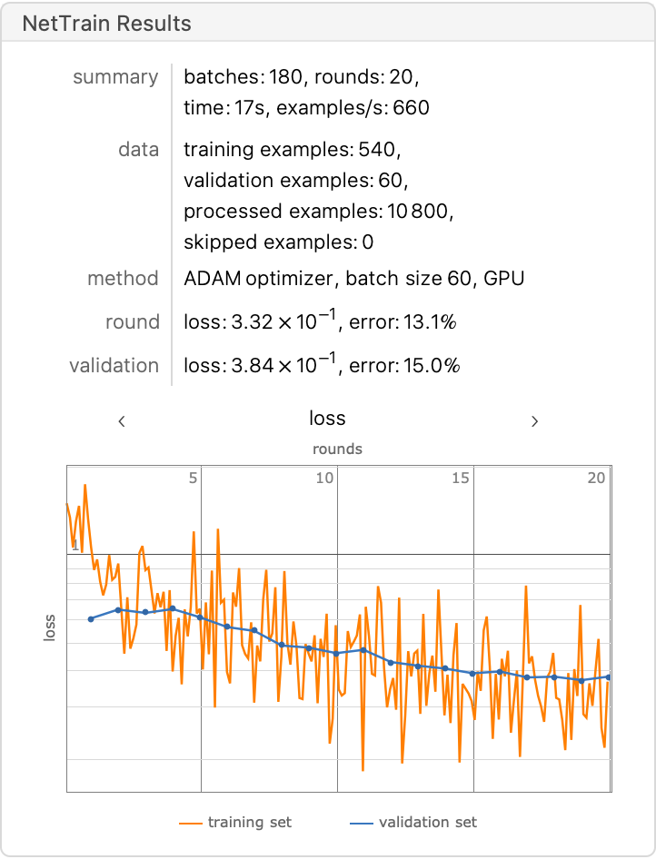 Train a Custom Image Classifier | Example Notebook
