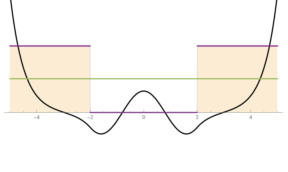 Numerical Calculation of Eigenfunctions for Finite Square-Well Potential