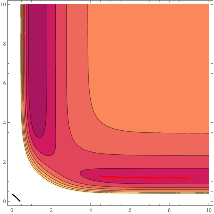 Reactive Collision Dynamics in Two Dimensions