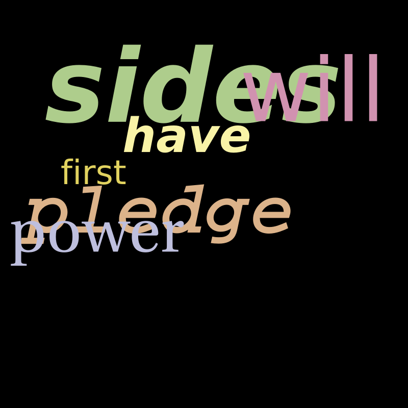 Creating Word Clouds