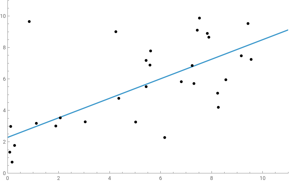 Linear Regression with Gradient Descent