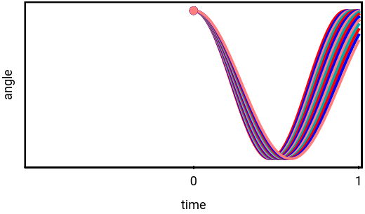 Pendulum Waves