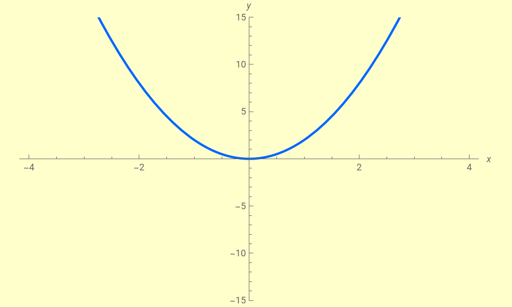 Polynomial Graph Generator