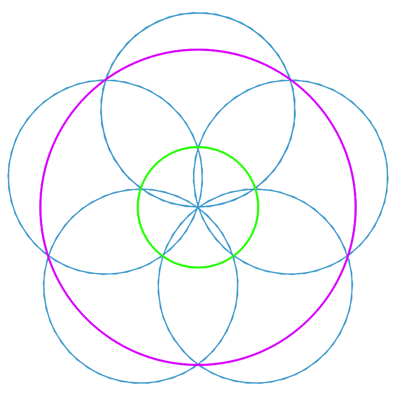 Circle Intersection Patterns