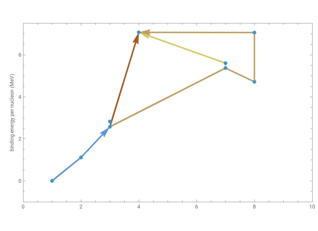 Stellar Nucleosynthesis