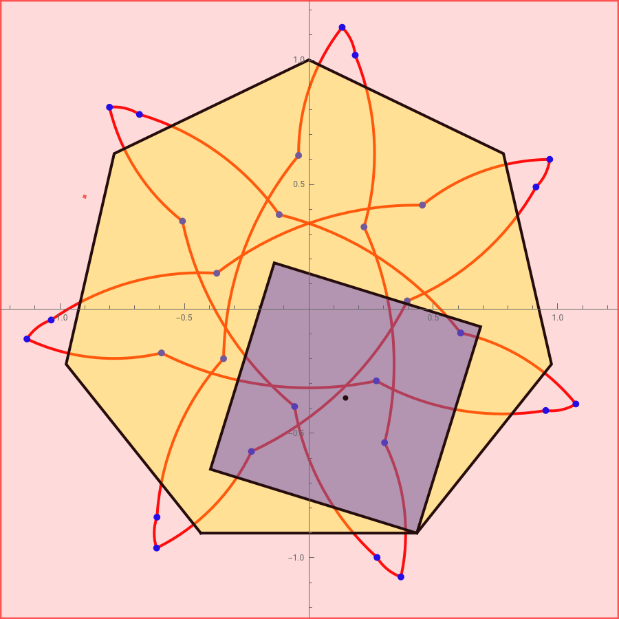 Roulette (Hypotrochogon) of a Polygon Rolling inside Another Polygon