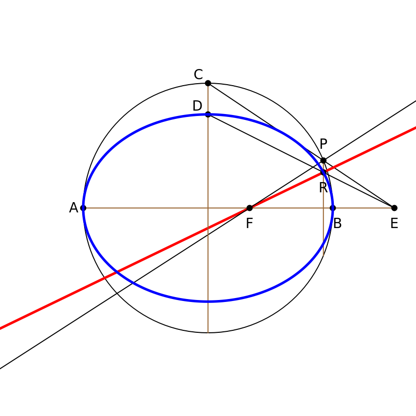 Point of Intersection of an Ellipse with a Line