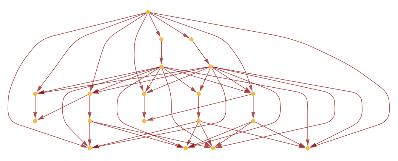 Wolfram Cloud Document