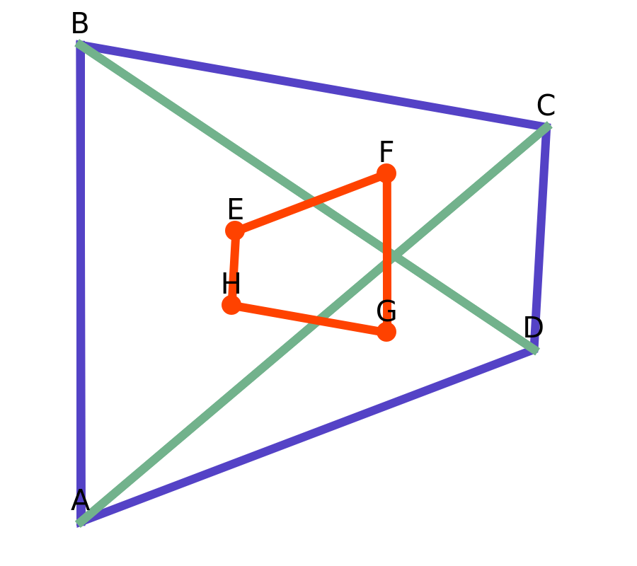 The Quadrilateral of Centroids - Wolfram Demonstrations Project