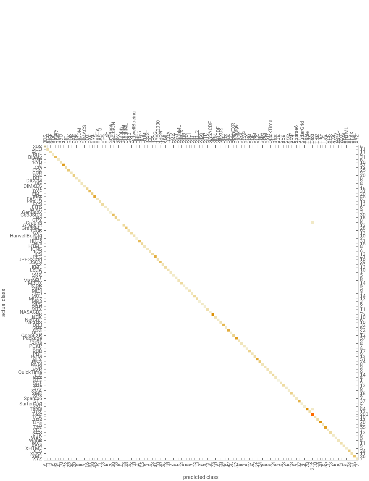 Wolfram Cloud Document
