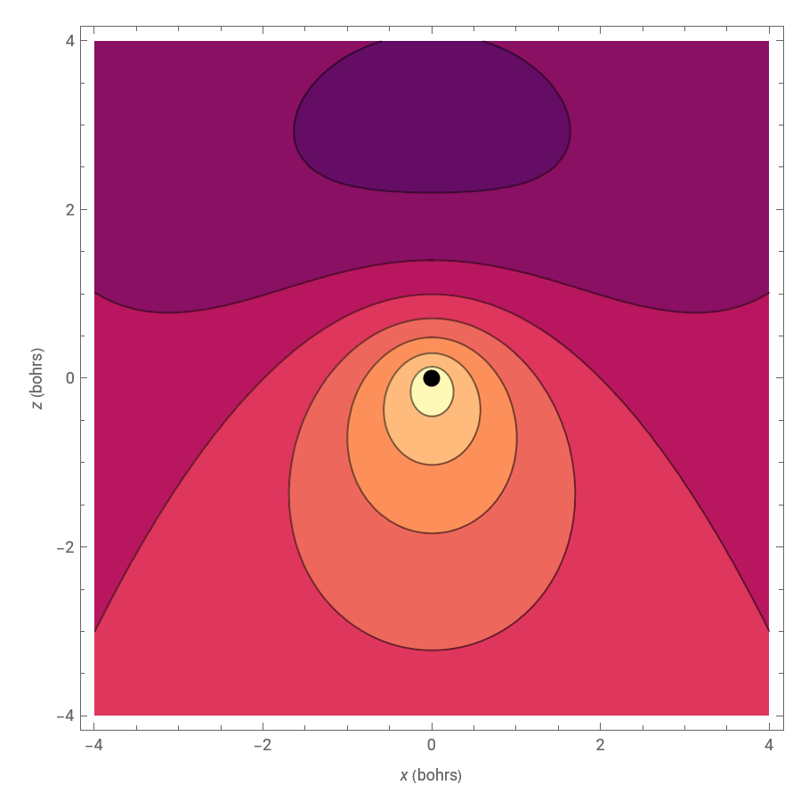 The Hydrogen Atom in Parabolic Coordinates | Wolfram